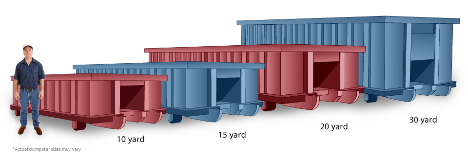 Residential Dumpster Rental 6 xcharlotte dumpster rental sizes.png.pagespeed.ic .ppyT wjN 1
